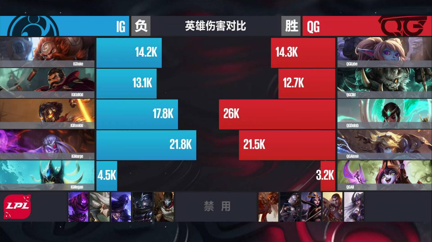 Rookie爆冷击败中国队，战术调整震惊全场！