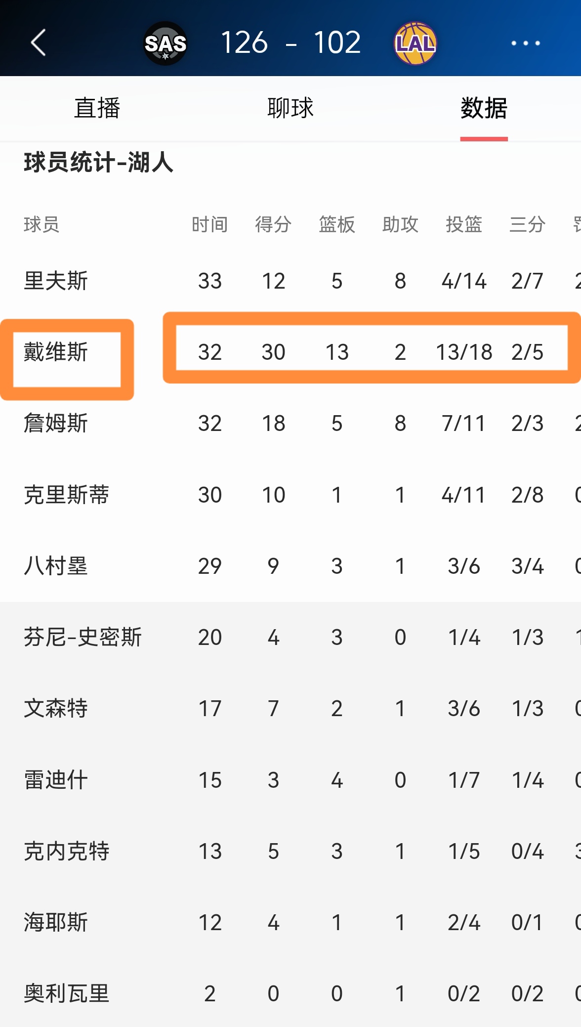 包含浓眉哥连续十二场比赛得分超过关键助攻，皇家马德里冲击纪录！的词条
